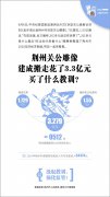 荆州关公像：说没就没的3.3亿元，意味着什么？